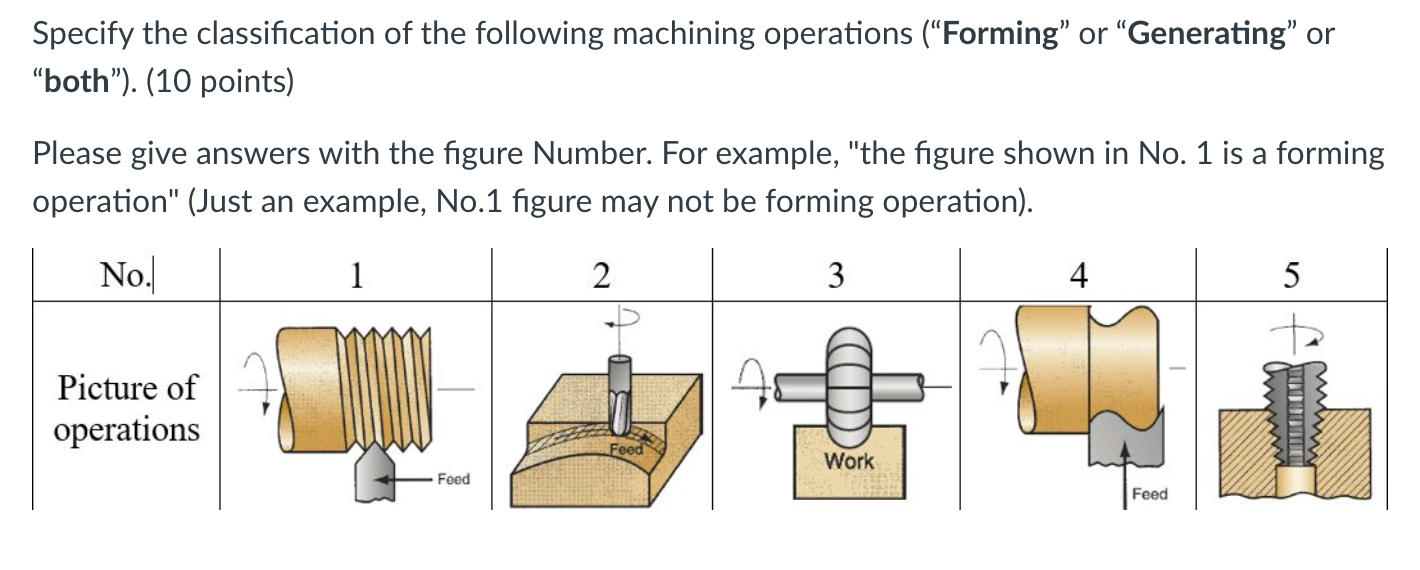 Solved Specify the classification of the following machining | Chegg.com