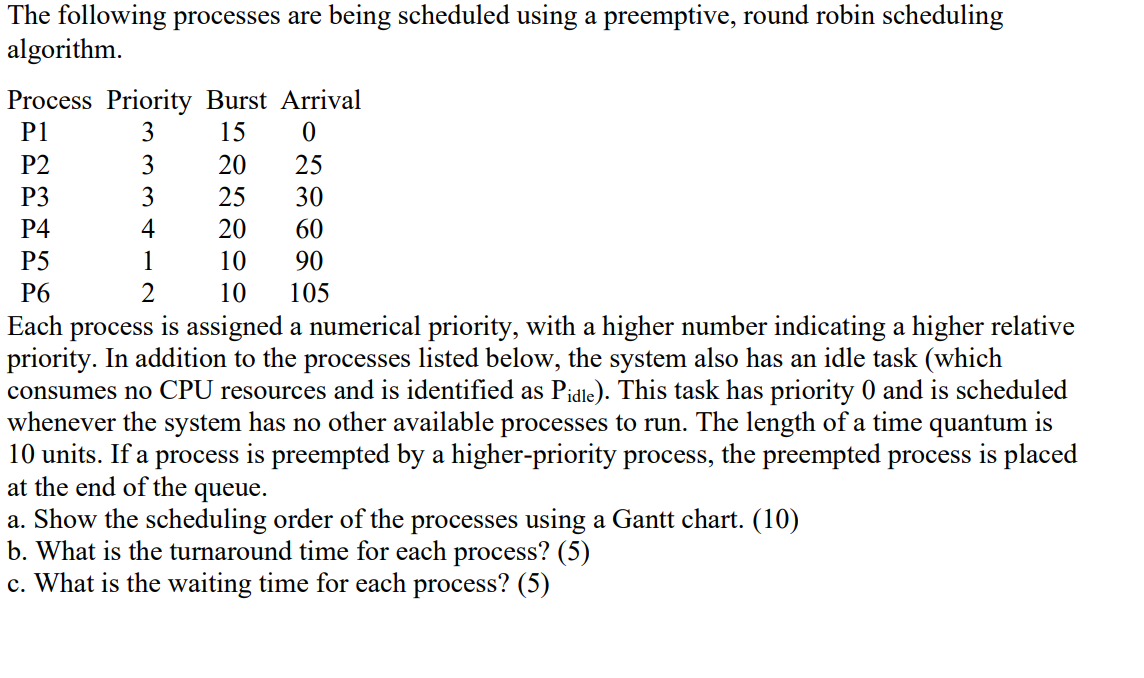 Solved The Following Processes Are Being Scheduled Using A | Chegg.com