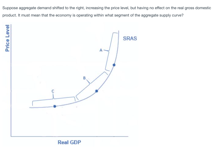 Solved Suppose aggregate demand shifted to the right, | Chegg.com