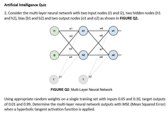 Solved Artificial Intelligence Quiz 2. Consider The | Chegg.com