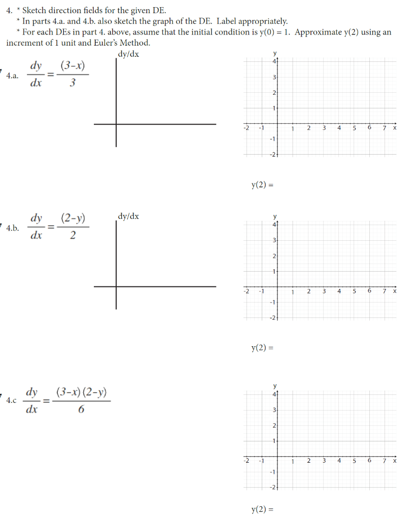 Solved 3. Use transformations of graphs to write expressions | Chegg.com