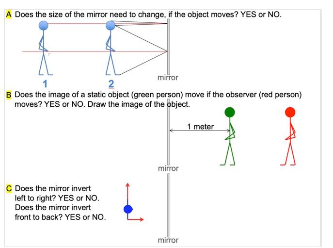 Solved A Does the size of the mirror need to change, if the | Chegg.com