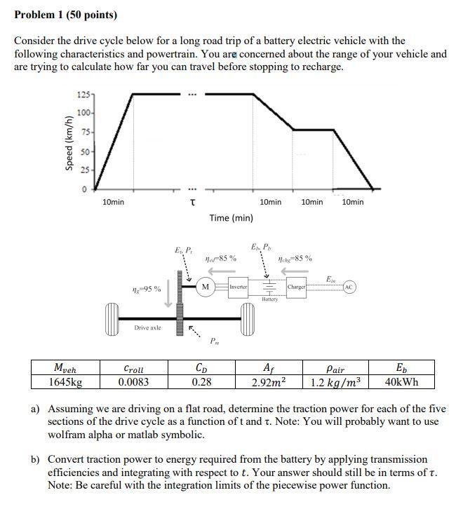 Consider the drive cycle below for a long road trip