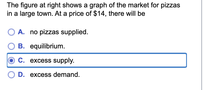 Solved The figure at right shows a graph of the market for | Chegg.com