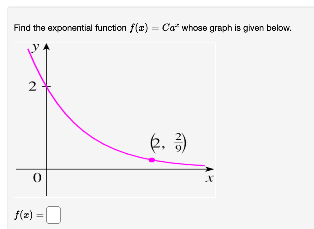 Solved Find the exponential function f(x)=Cax whose graph is | Chegg.com