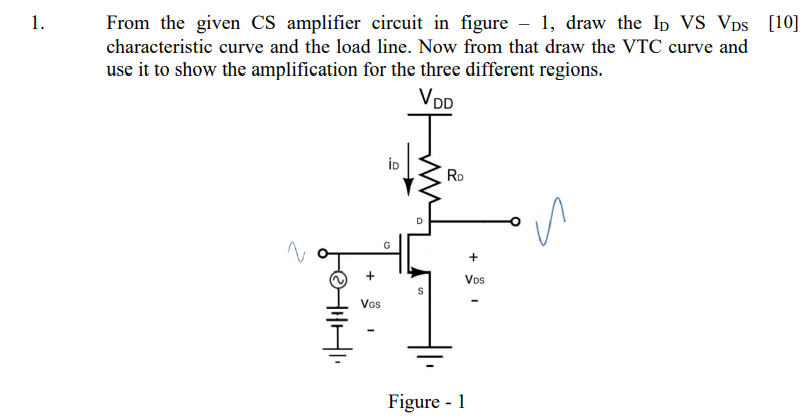 Solved 1. From the given CS amplifier circuit in figure - 1, | Chegg.com
