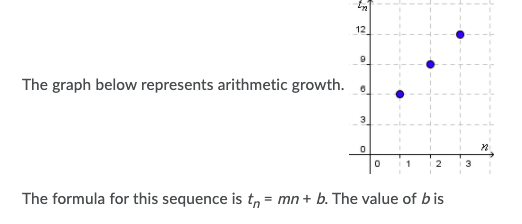 Solved 12 The graph below represents arithmetic growth. 3 0 | Chegg.com