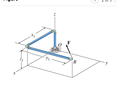 Solved Part B - Moment Due To A Force Specified As A | Chegg.com