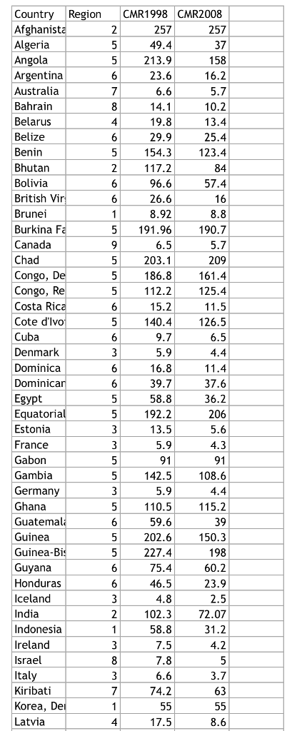 t test with mean and standard deviation excel file