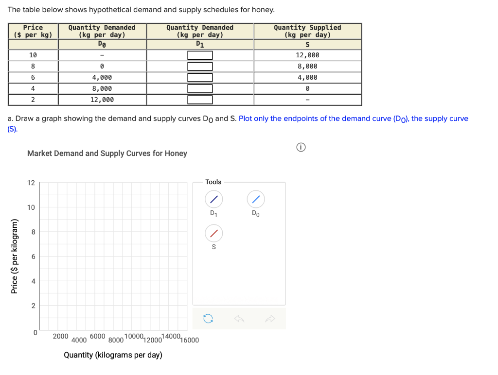 Solved The table below shows hypothetical demand and supply | Chegg.com