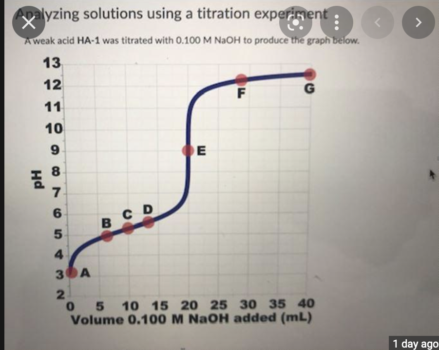 Solved To Answer This Question, Refer To The Titration Curve | Chegg.com