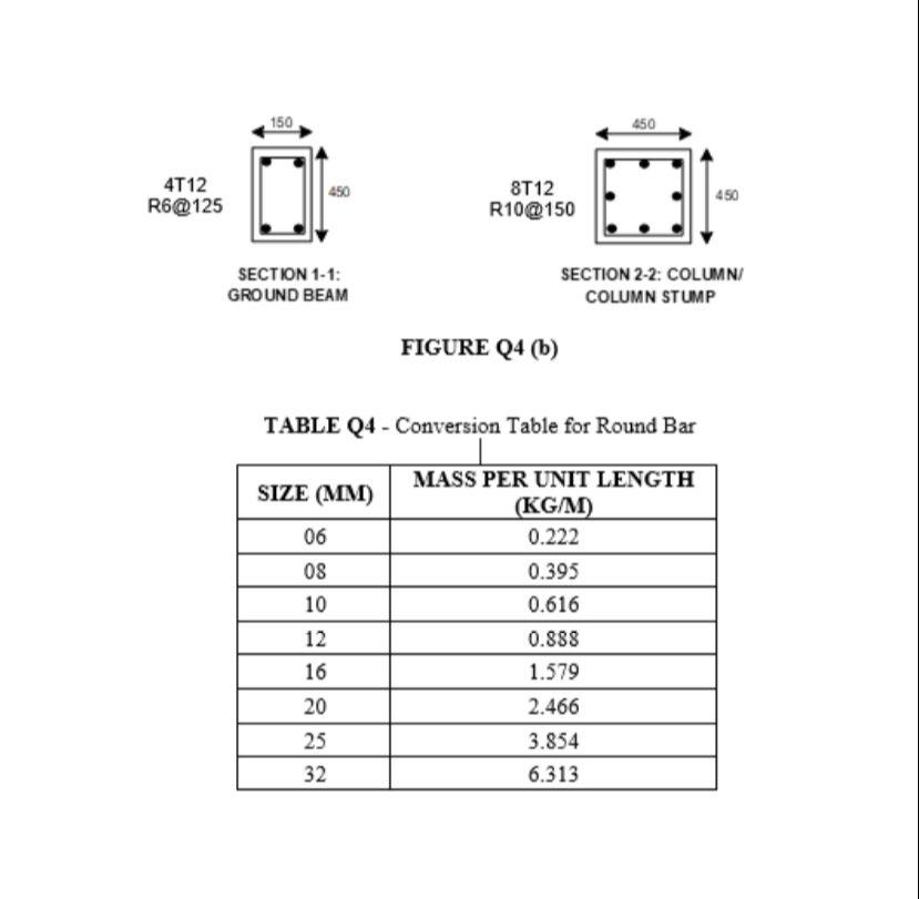 Reinforcement Bar Conversion Table edu.svet.gob.gt