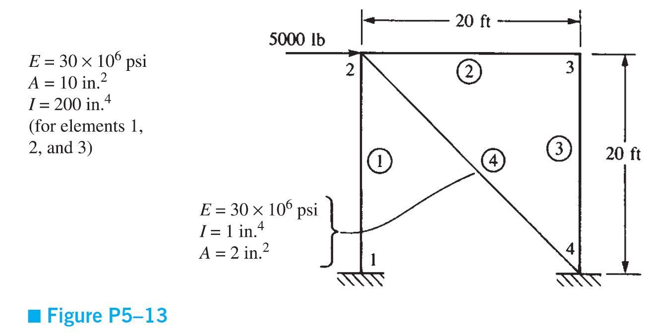 Solved For the rigid frames shown in Figures P5–13 , | Chegg.com
