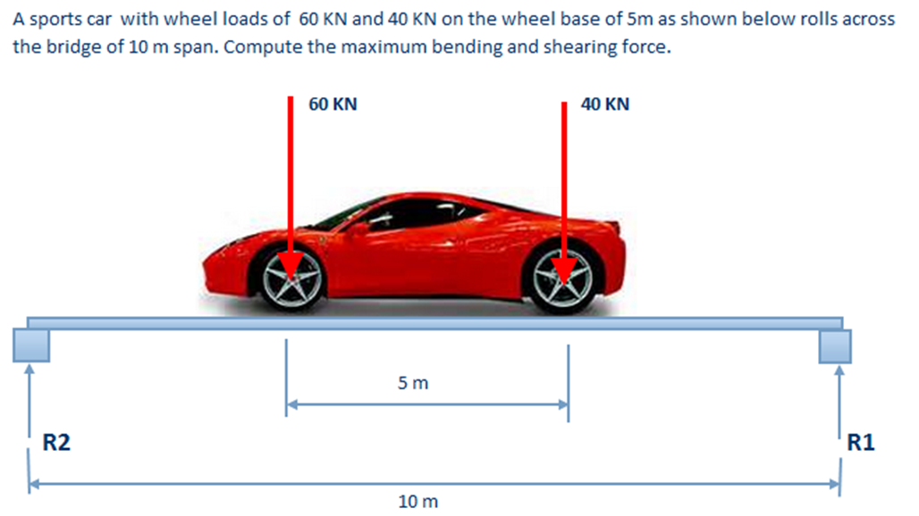 Solved A sports car with wheel loads of 60KN and 40KN on the | Chegg.com