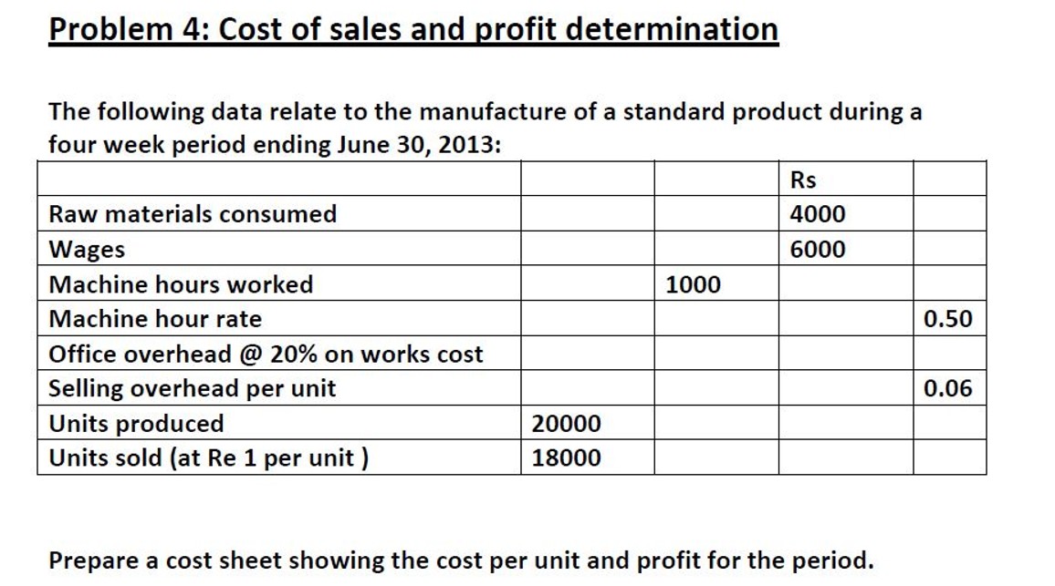 Problem 4: Cost Of Sales And Profit Determinationthe 