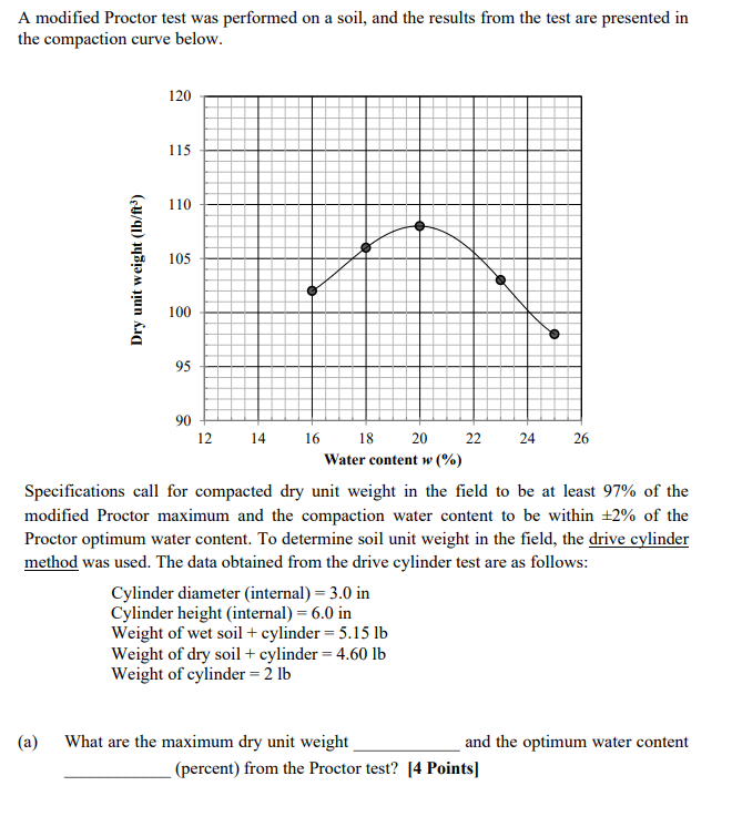 Solved A modified Proctor test was performed on a soil, and | Chegg.com