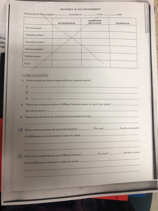 Solved 1. What is the advantage of using Petri plates rather