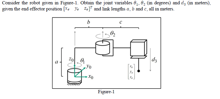 Consider the robot given in Figure-1. Obtain the | Chegg.com