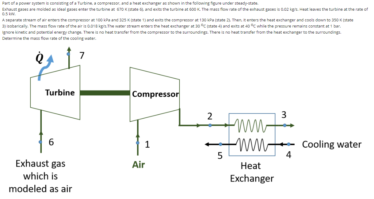 Solved Part Of A Power System Is Consisting Of A Turbine, A 