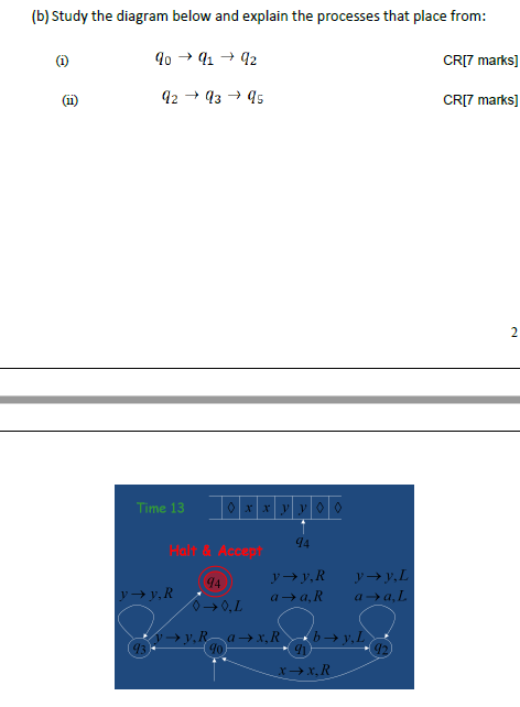 Solved (b) Study The Diagram Below And Explain The Processes | Chegg.com