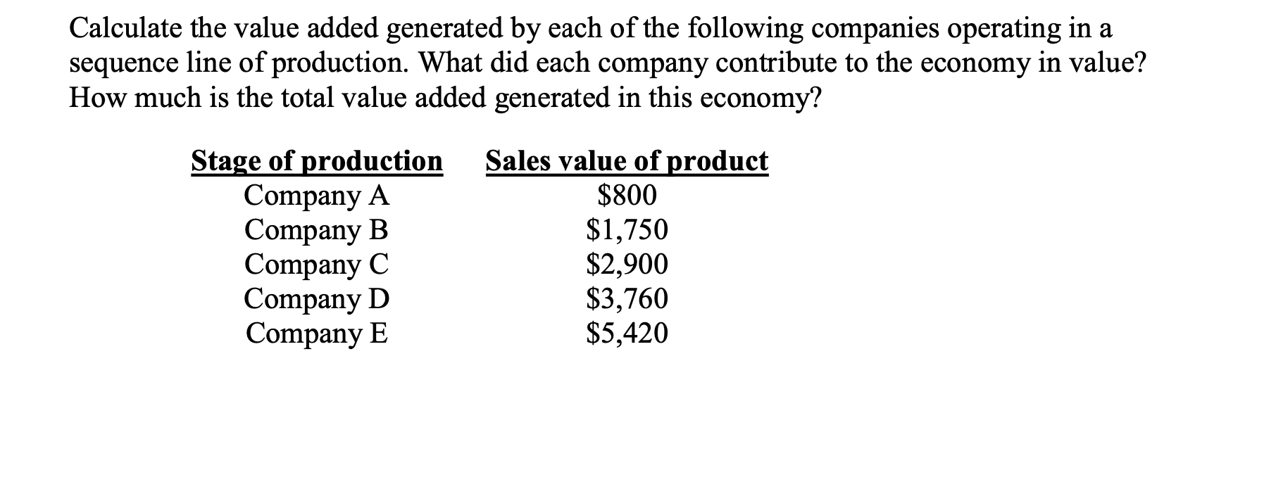 Solved Calculate The Value Added Generated By Each Of The | Chegg.com