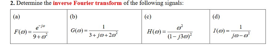 Solved 2. Determine the inverse Fourier transform of the | Chegg.com