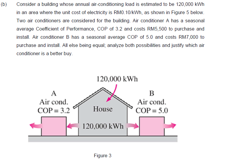 Solved Consider a building whose annual air-conditioning | Chegg.com