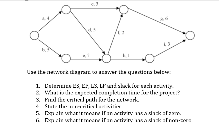 Solved Jse the network diagram to answer the questions | Chegg.com