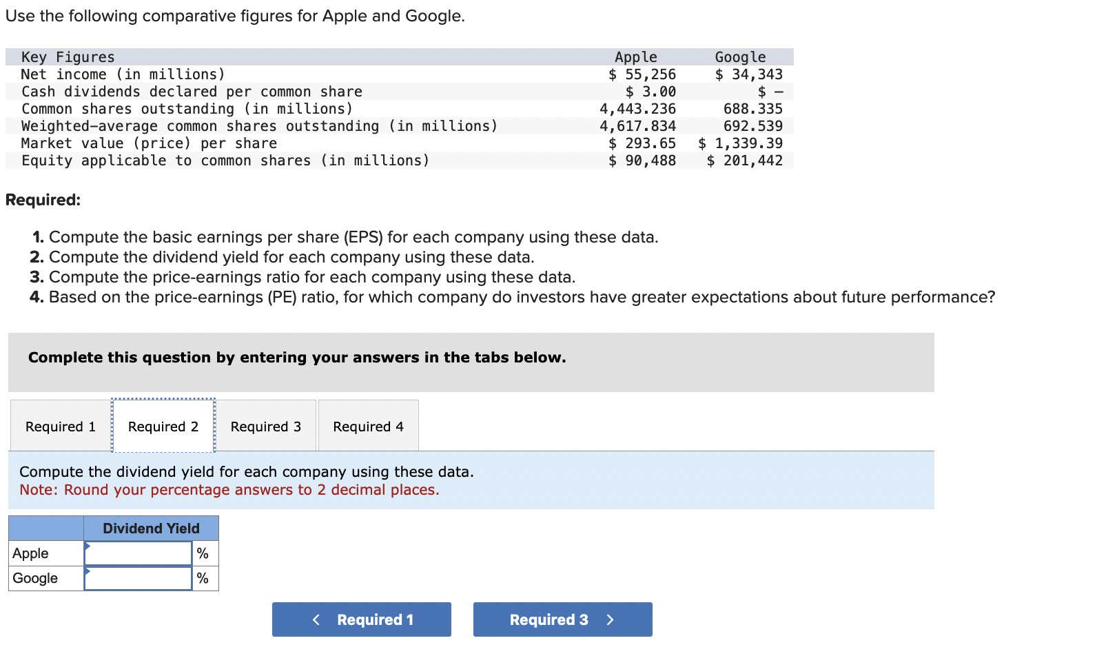 Solved Use the following comparative figures for Apple and | Chegg.com