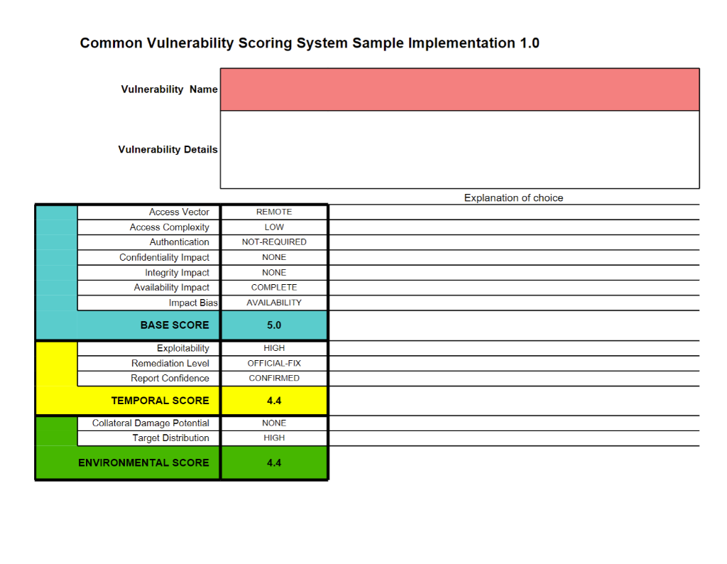Solved Perform a CVSS calculation for SQL injection | Chegg.com