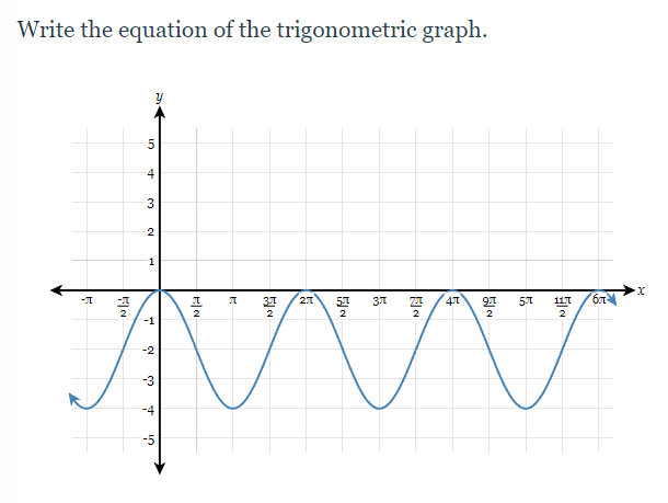 Solved Write the equation of the trigonometric graph. y 5 4 | Chegg.com