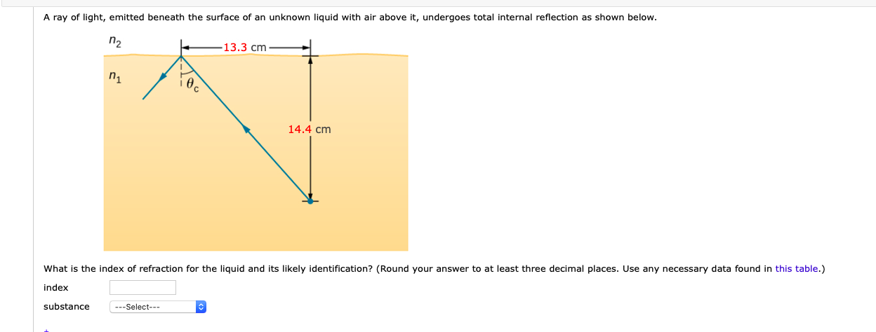 Solved A Ray Of Light Emitted Beneath The Surface Of An