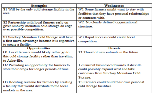 PDF) The unique strengths and storage access characteristics of