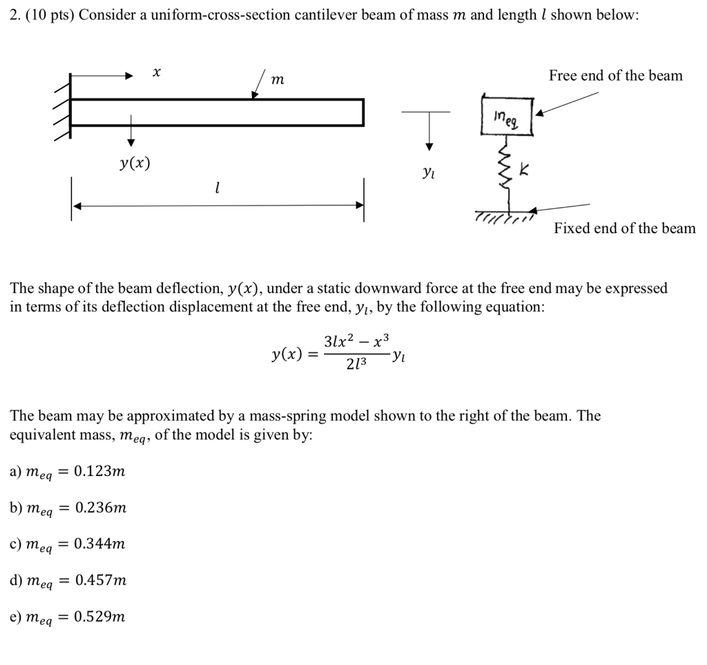 Deflection of beams nptel
