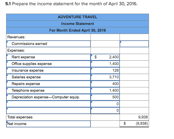 adventure travel agency income statement