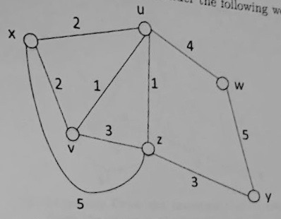 Solved Graph Algorithms. Consider the following weighted | Chegg.com
