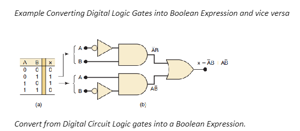 Solved Example Converting Digital Logic Gates into Boolean | Chegg.com