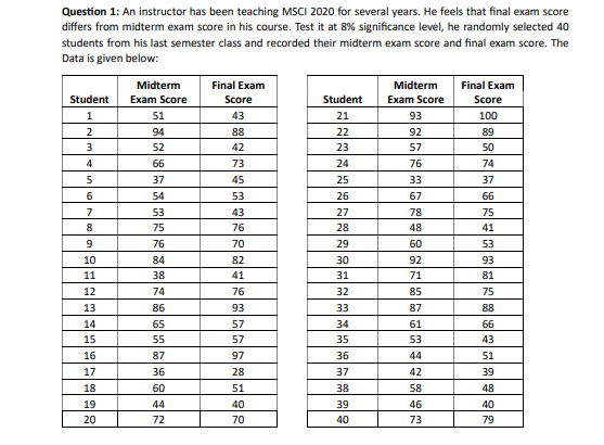 Solved Use Excel To Determine The Test Statistic, P Value, 