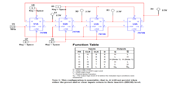 Solved Complete a truth table for inputs/outputs of the | Chegg.com