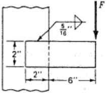 Solved The allowable shear stress for the indicated weld is | Chegg.com