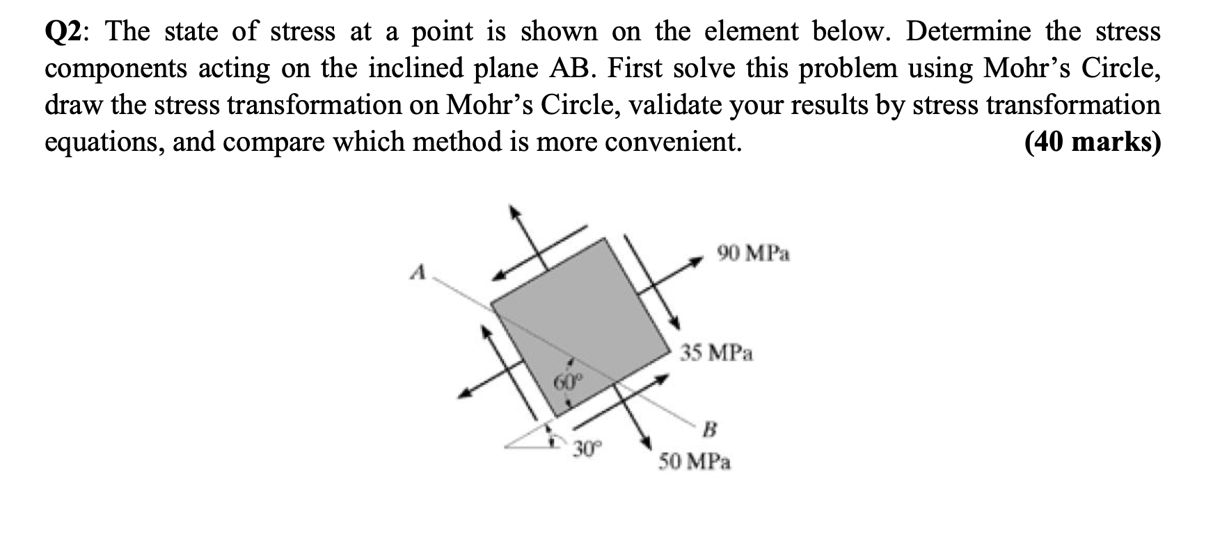 Solved Q2: The state of stress at a point is shown on the | Chegg.com