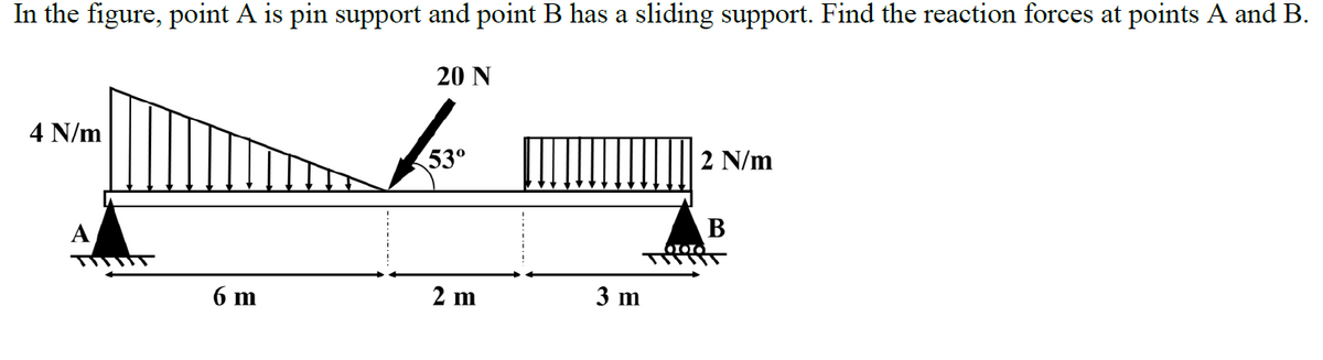 Solved In the figure, point A is pin support and point B has | Chegg.com