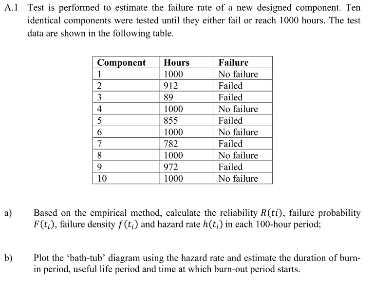 Solved A.1 Test is performed to estimate the failure rate of | Chegg.com