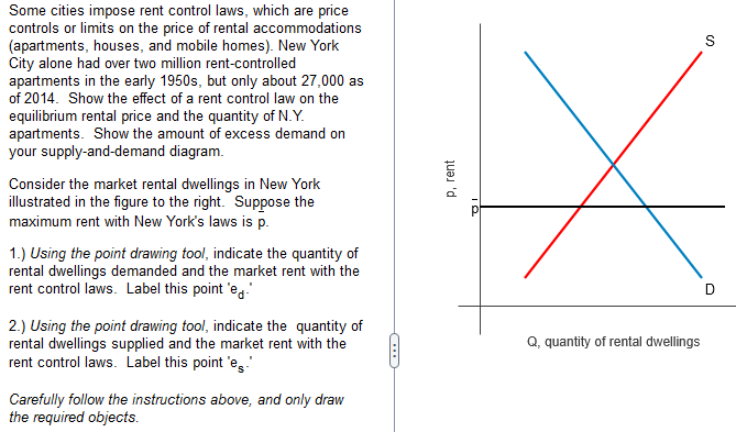 Solved Some cities impose rent control laws, which are price | Chegg.com