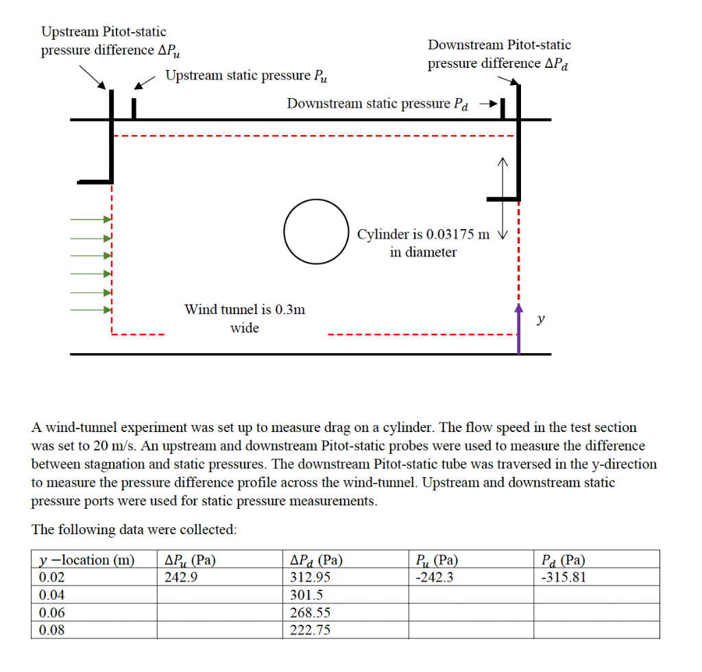 I p A windtunnel experiment was set up to measure