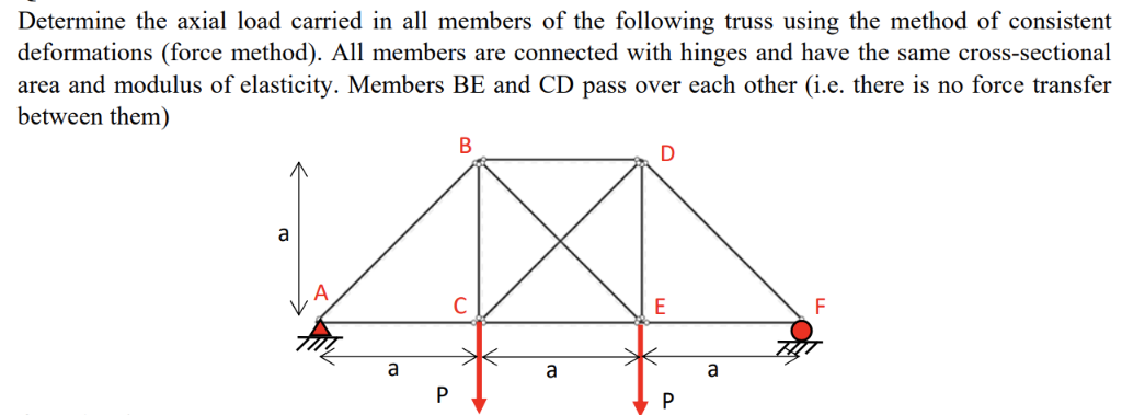 Determine the axial load carried in all members of | Chegg.com