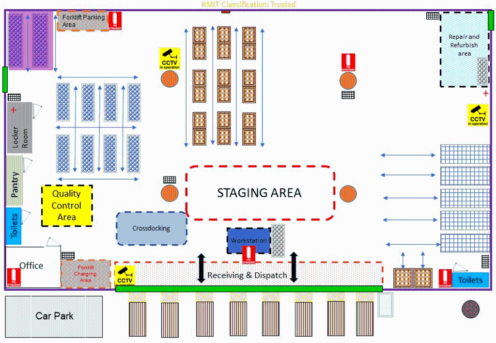 Solved The warehouse manages various product ranges that are