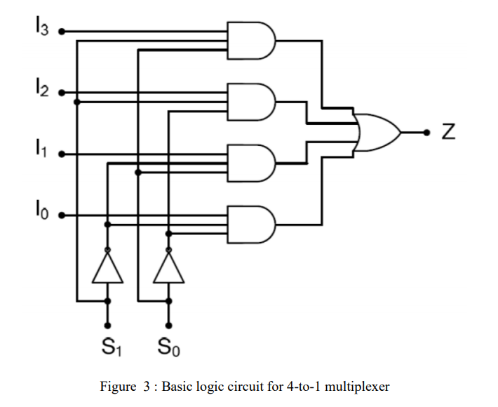 Solved (1) Build the operation of 4-to-1 multiplexer using | Chegg.com