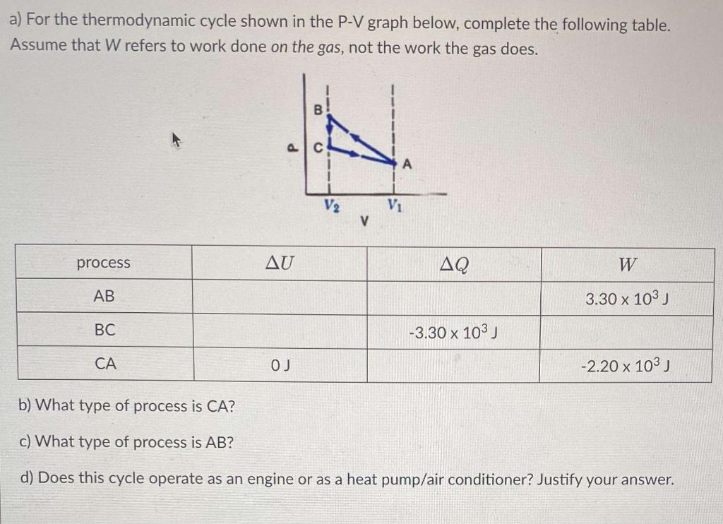 solved-a-for-the-thermodynamic-cycle-shown-in-the-p-v-graph-chegg