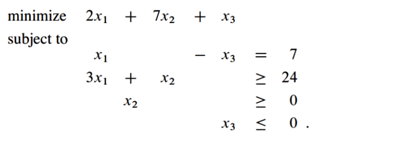 Solved Convert the following linear program into standard | Chegg.com
